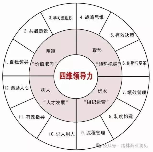 有权力的领导者≠领导力，领导力到底是什么？怎么培养自身和他人的领导力？插图2