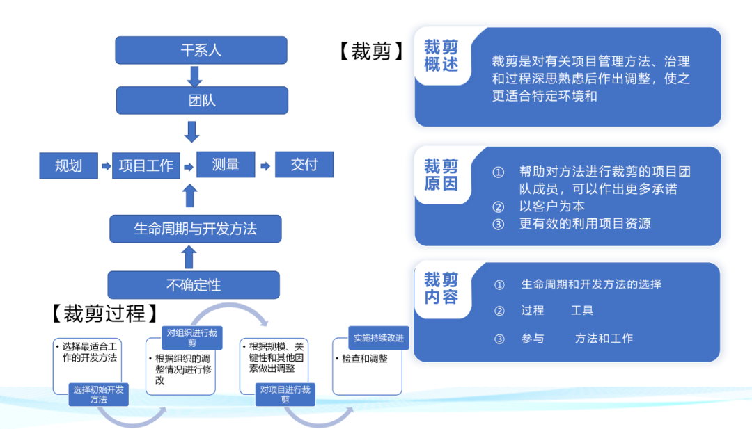 【干货分享】一起来解锁一份项目经理生存手册插图4