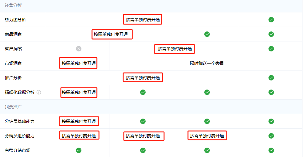 超全版可收藏！！！搞懂saas产品定价（附7种定价模式）插图6