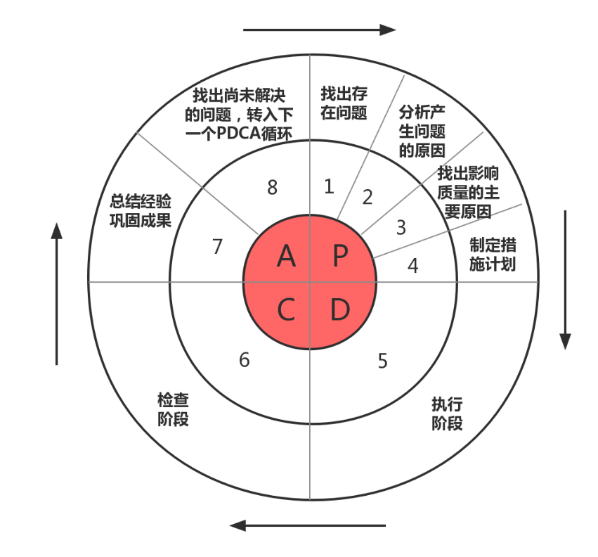 产品经理常用的100种思维模型—汇总篇3插图5