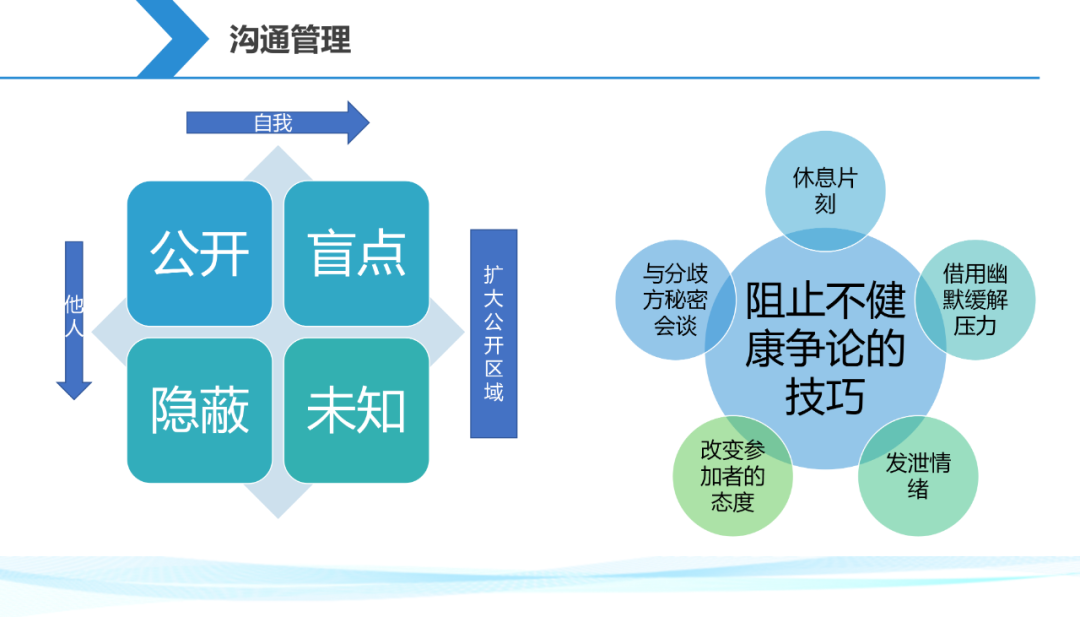 【干货分享】一起来解锁一份项目经理生存手册插图26