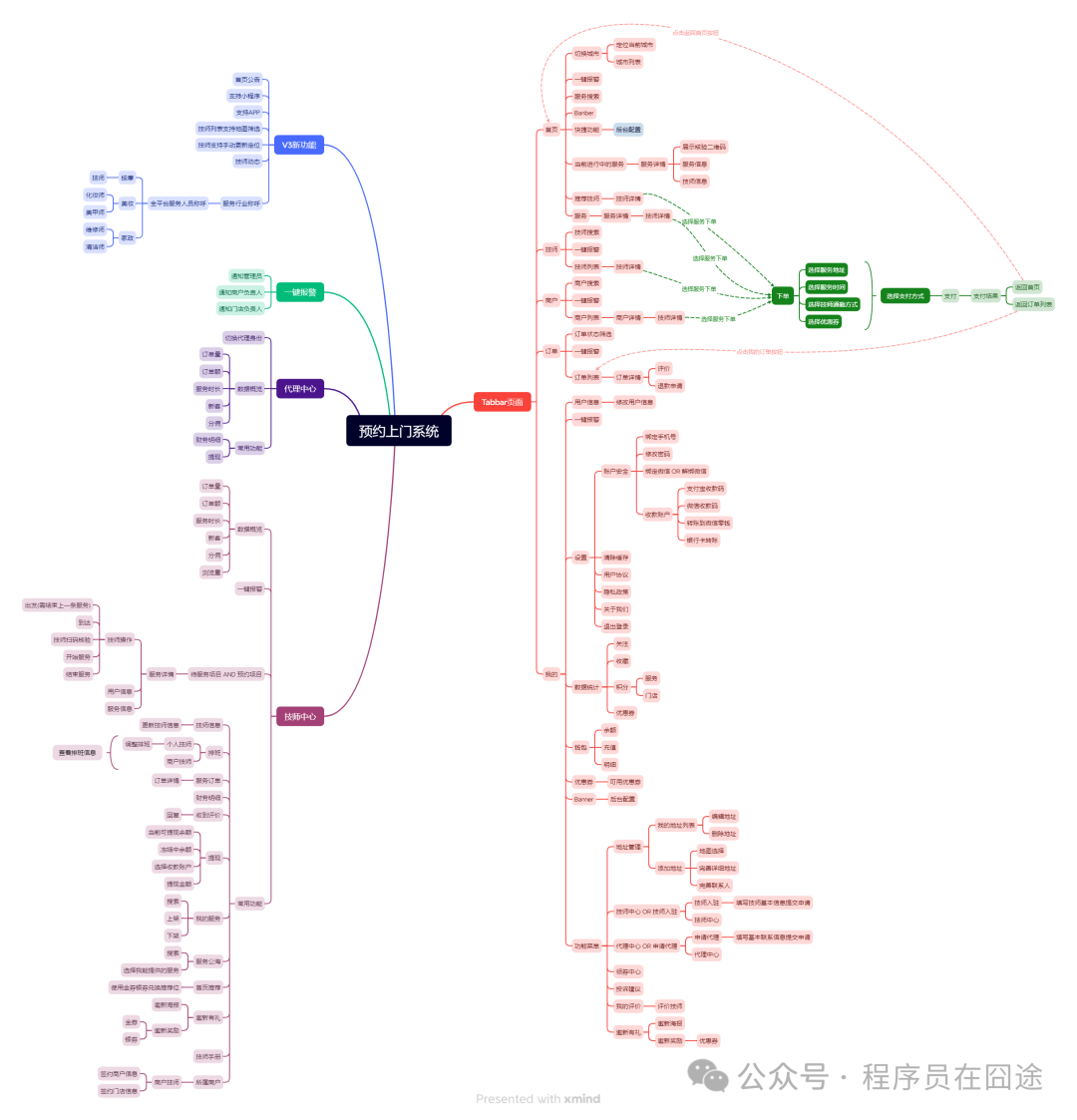 【重磅】基于ThinkPHP8.0的的上门按摩专业版系统三期正式开工，全开源、无加密！插图3