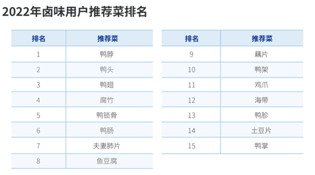图片[24]｜周黑鸭战略诊断与卤味行业深度洞察｜全营销数字服务平台丨榕媒圈