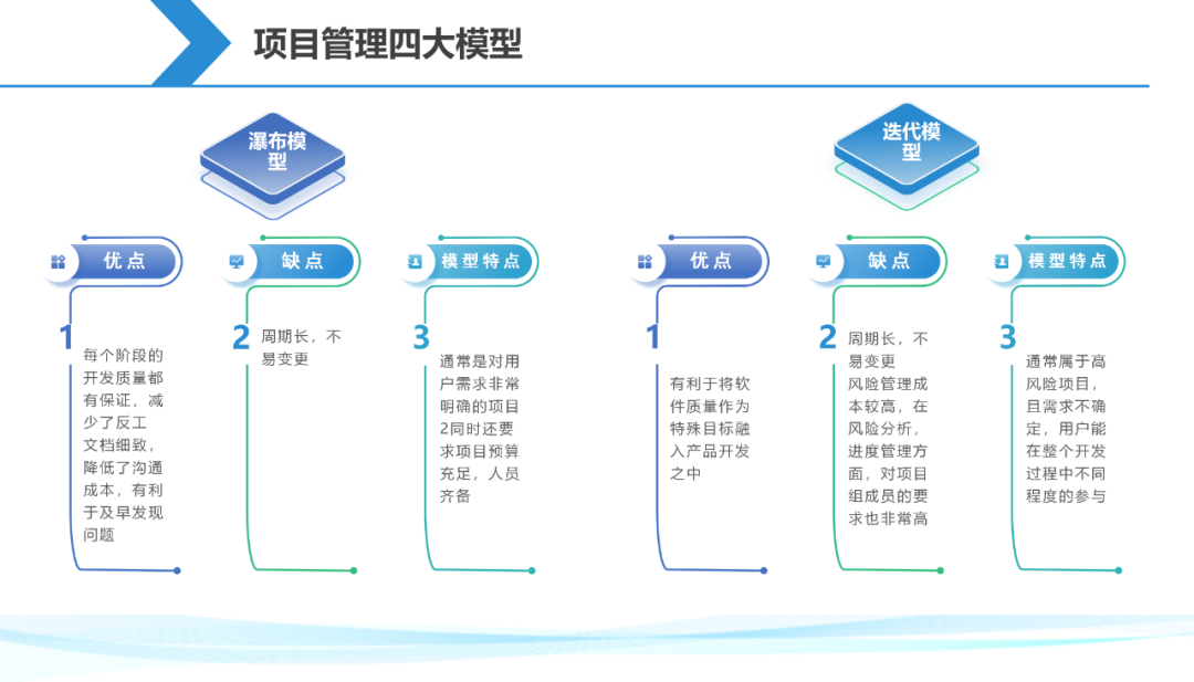 【干货分享】一起来解锁一份项目经理生存手册插图6