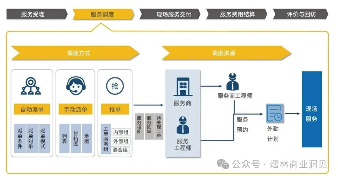 ITR（Issue to Resolution）从问题到解决插图7