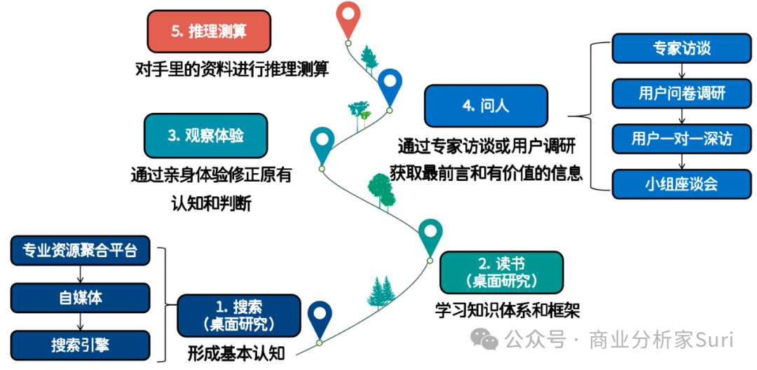 图片[3]｜越垂直，越深度，越聚合，越不会被取代！｜融云数字服务社区丨榕媒圈BrandCircle