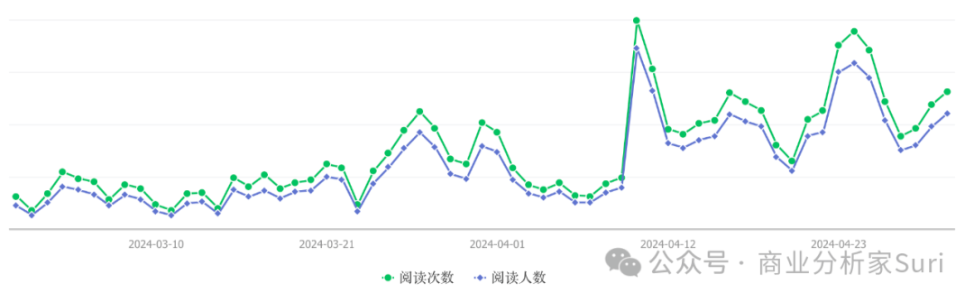 长期主义，就是能够穿透生命周期，虽远必达！插图5