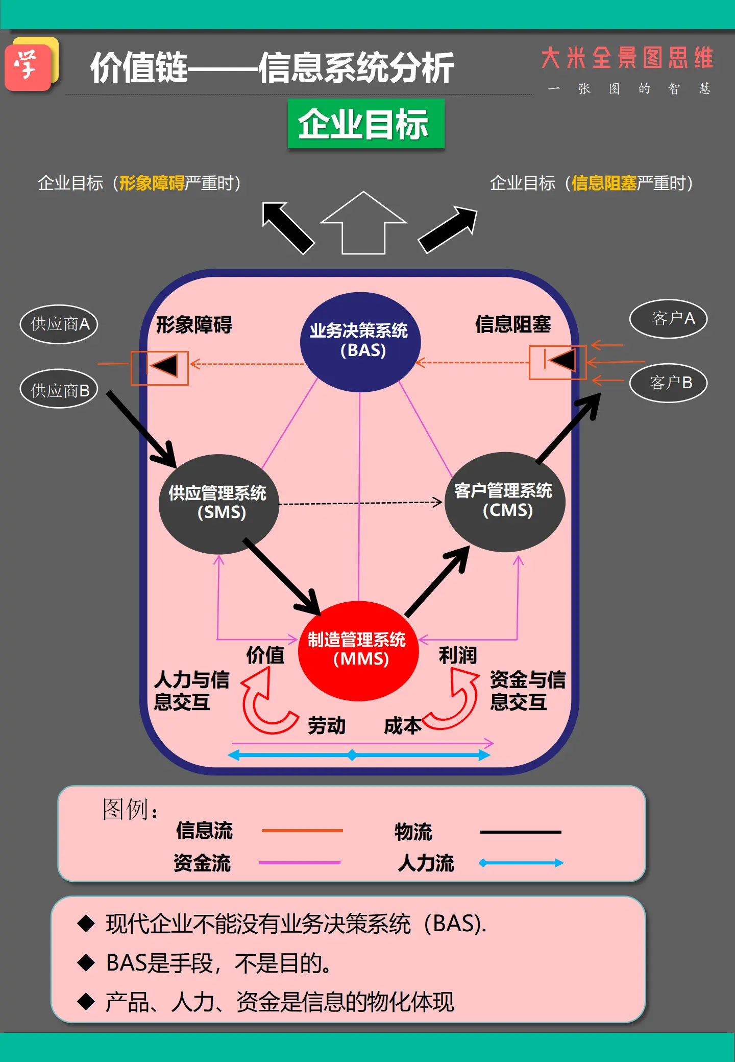 价值链-信息系统分析｜融云数字服务社区丨榕媒圈BrandCircle