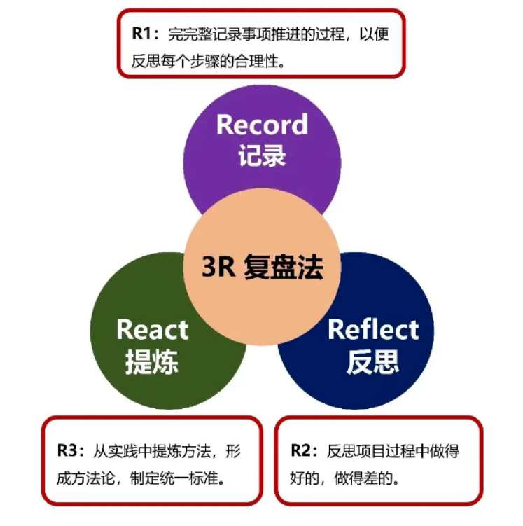 产品经理常用的100种思维模型—汇总篇3插图9