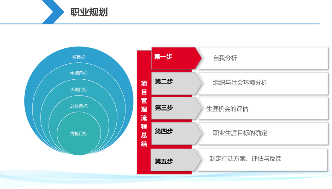 【干货分享】一起来解锁一份项目经理生存手册插图30