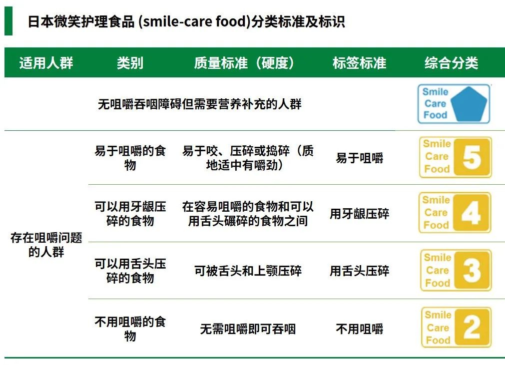 图片[5]｜日本功能性食品市场为老年食品开发带来哪些启示？｜全营销数字服务平台丨榕媒圈