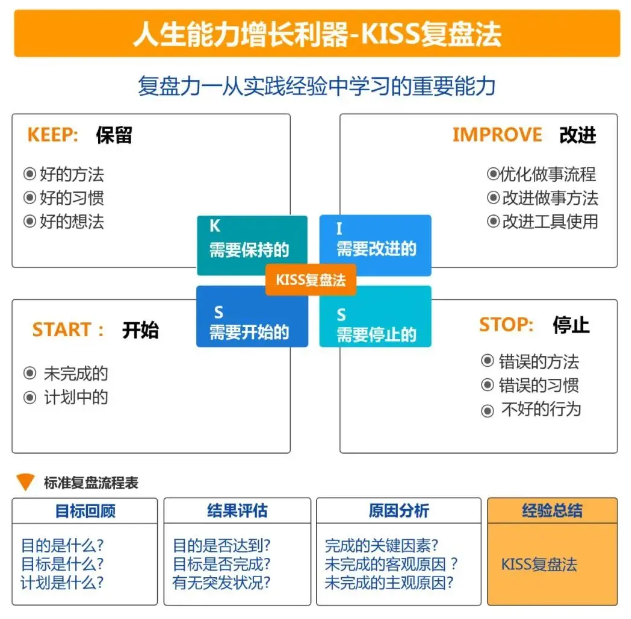 产品经理常用的100种思维模型—汇总篇3插图3