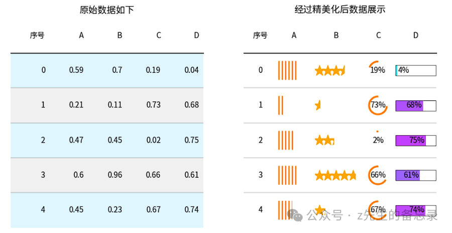 图片[10]｜数据可视化-万字长文: python可视化之17种精美图表实战指南｜融云数字服务社区丨榕媒圈BrandCircle