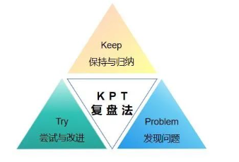 产品经理常用的100种思维模型—汇总篇3插图8