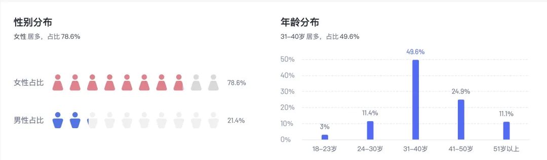 图片[2]｜闺蜜风短视频带货，6 万粉丝月销 250 万｜融云数字服务社区丨榕媒圈BrandCircle