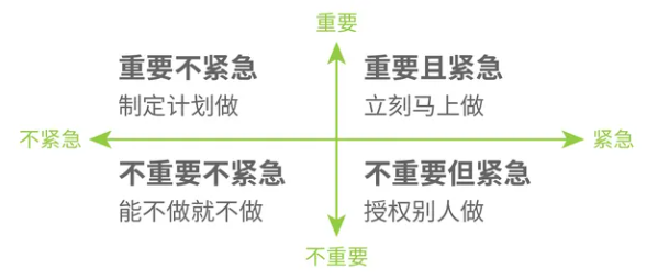 产品经理常用的100种思维模型—汇总篇3插图1