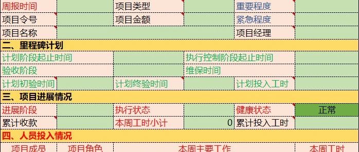 如何写好项目周报？项目周报8大模板【干货】｜融云数字服务社区丨榕媒圈BrandCircle