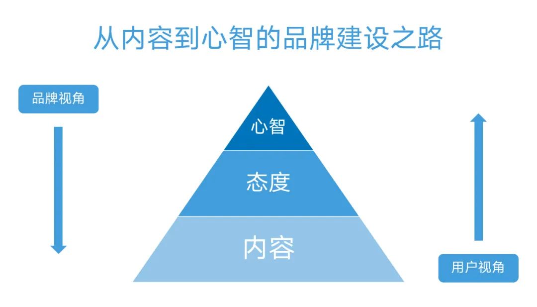 抖音三板斧第3篇：效果投流攻略（投流篇），附抖音七大投流产品及核心策略插图7