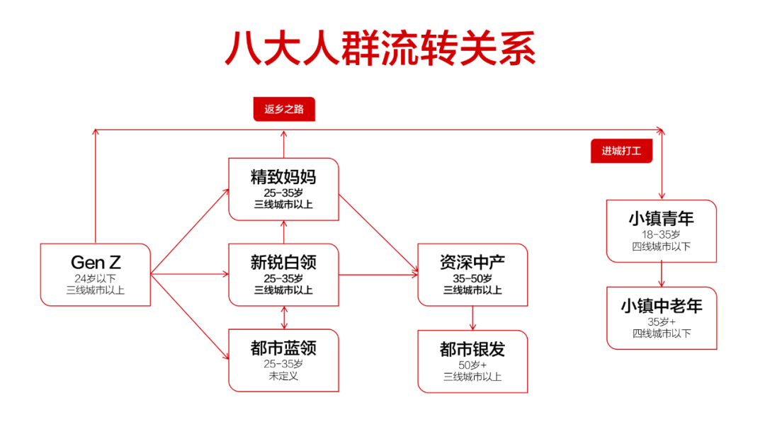 图片[3]｜抖音云图「营销篇」：2023年品牌KOL种草目标是什么？如何避雷踩坑，少走弯路（二）｜融云数字服务社区丨榕媒圈BrandCircle