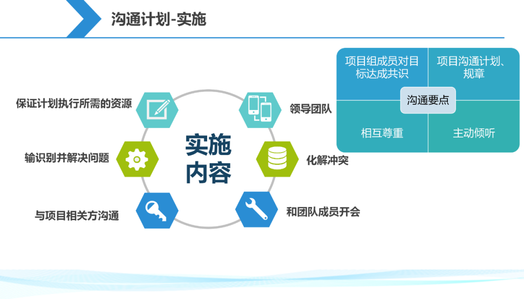 【干货分享】一起来解锁一份项目经理生存手册插图18