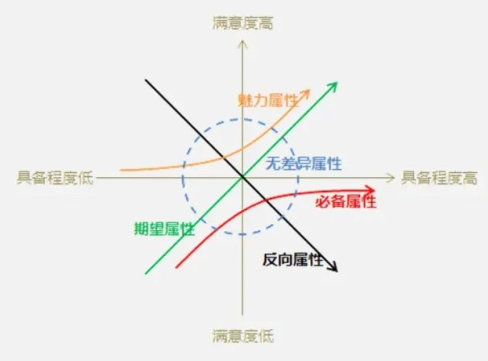 图片[5]｜产品经理常用的100种思维模型—汇总篇2｜融云数字服务社区丨榕媒圈BrandCircle