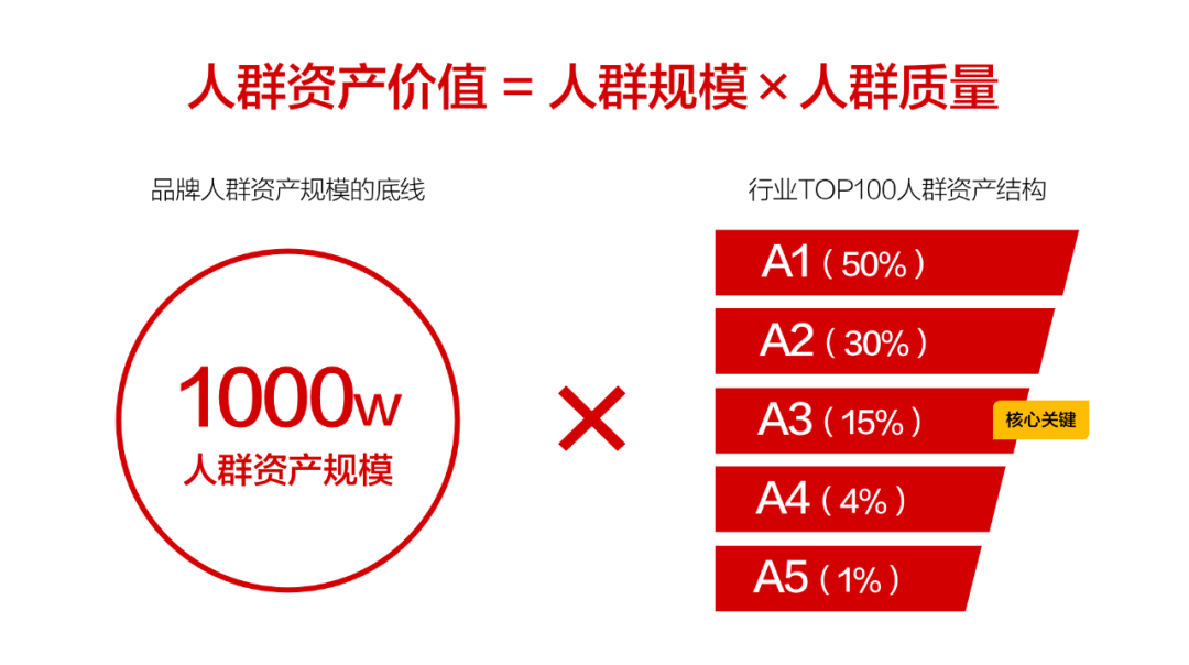 图片[4]｜抖音云图「营销篇」：2023年品牌KOL种草目标是什么？如何避雷踩坑，少走弯路（二）｜融云数字服务社区丨榕媒圈BrandCircle