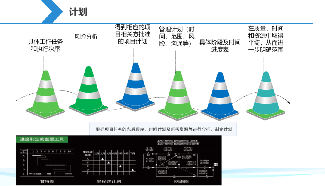 【干货分享】一起来解锁一份项目经理生存手册插图15