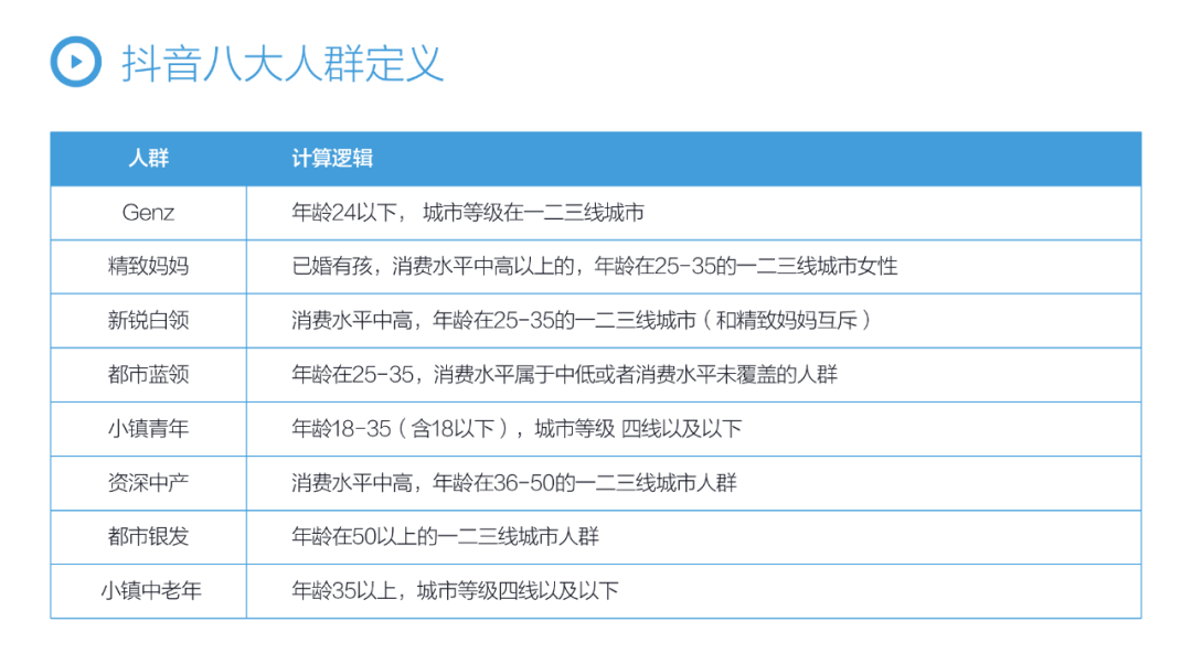 6000字讲透抖音云图「人群篇」：拆解抖音5A人群资产和八大人群增长策略（一）插图4