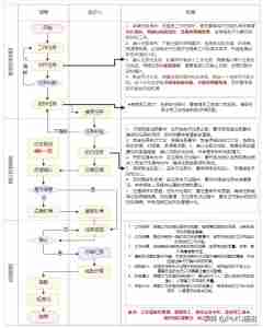 如何提升执行力？｜全营销数字服务平台丨榕媒圈