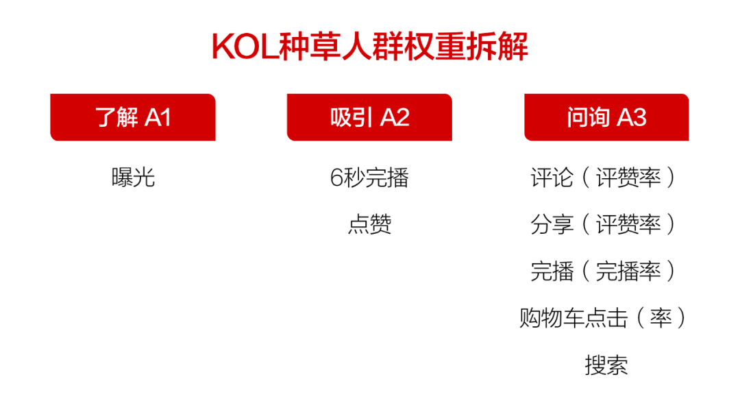 图片[2]｜抖音云图「营销篇」：2023年品牌KOL种草目标是什么？如何避雷踩坑，少走弯路（二）｜融云数字服务社区丨榕媒圈BrandCircle