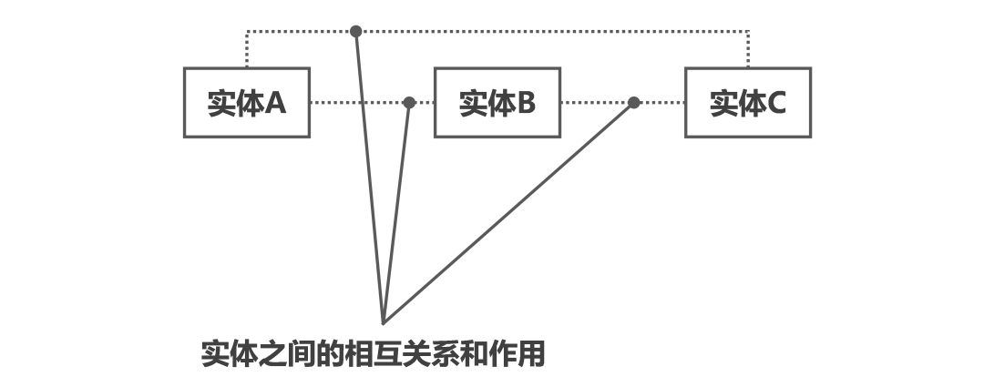 图解思考法：系统思考的图解框架，成为解决问题的高手插图2