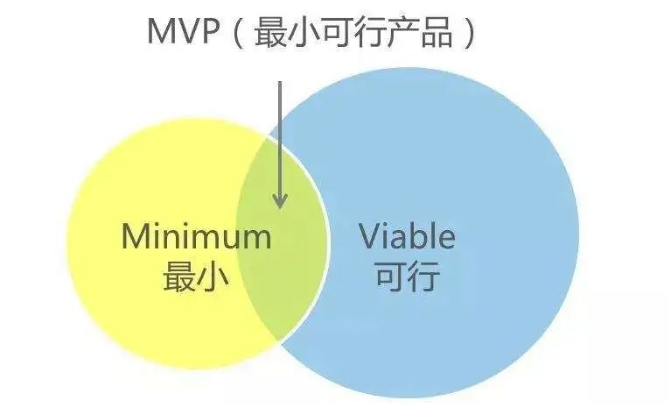 产品经理常用的100种思维模型—汇总篇4插图4