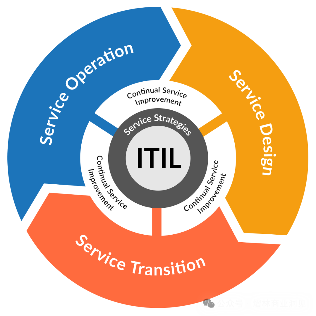 ITR（Issue to Resolution）从问题到解决插图13