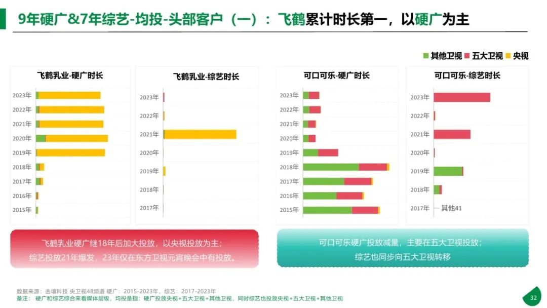 图片[32]｜2015-2023年611个大品牌持续5年投电视广告-电视影响力无可取代报告｜融云数字服务社区丨榕媒圈BrandCircle