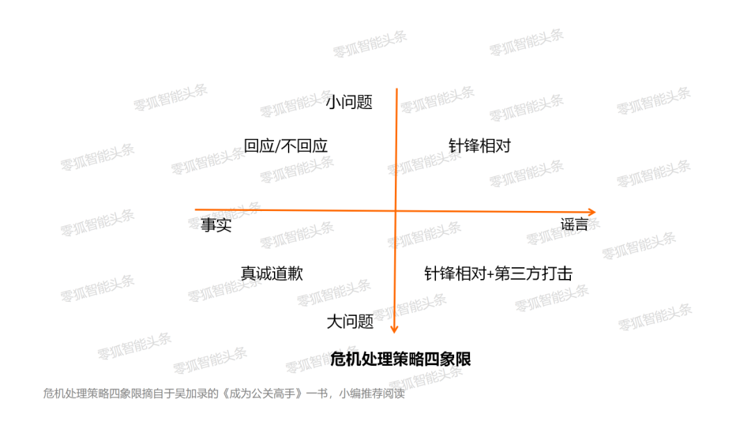 智能家居品牌塑造五｜公关管理不容轻视插图3