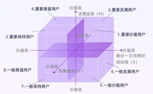 图片[9]｜产品经理常用的100种思维模型—汇总篇2｜融云数字服务社区丨榕媒圈BrandCircle