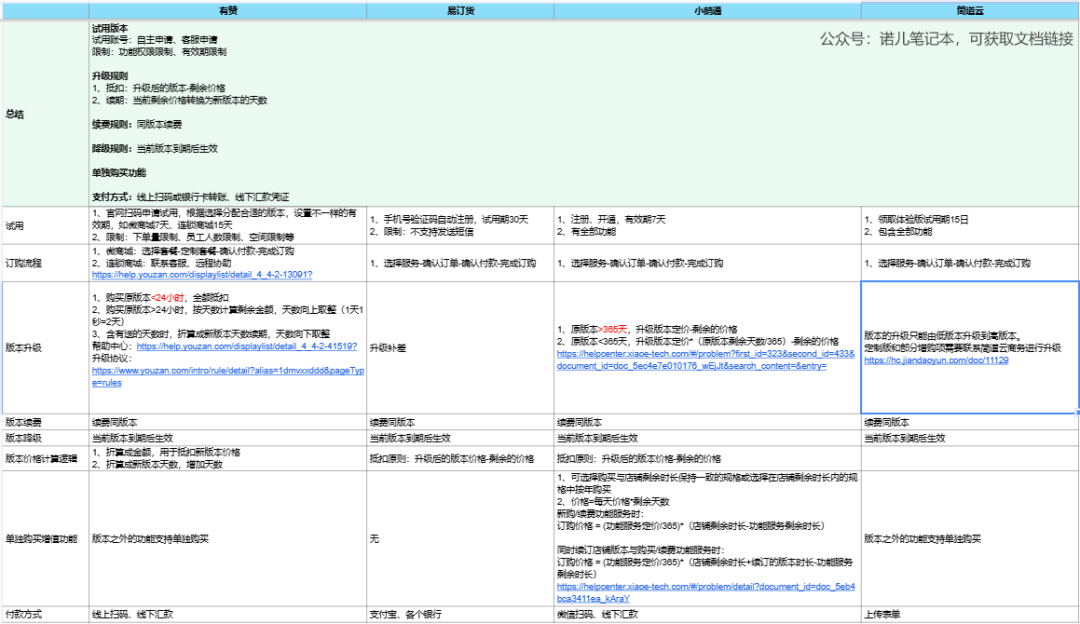 超全版可收藏！！！搞懂saas产品定价（附7种定价模式）插图8