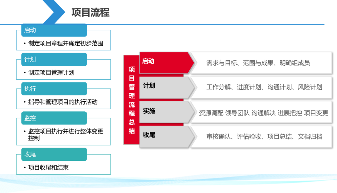 【干货分享】一起来解锁一份项目经理生存手册插图10