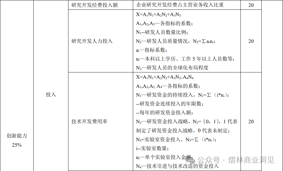 图片[5]｜企业竞争力评价体系CNIS｜融云数字服务社区丨榕媒圈BrandCircle