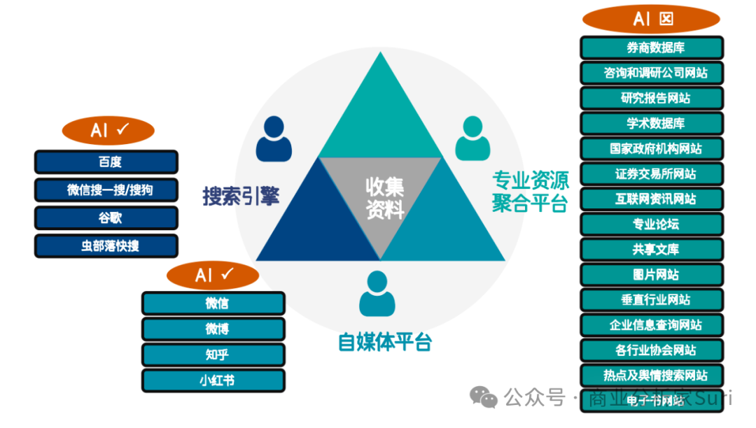 图片[21]｜越垂直，越深度，越聚合，越不会被取代！｜融云数字服务社区丨榕媒圈BrandCircle