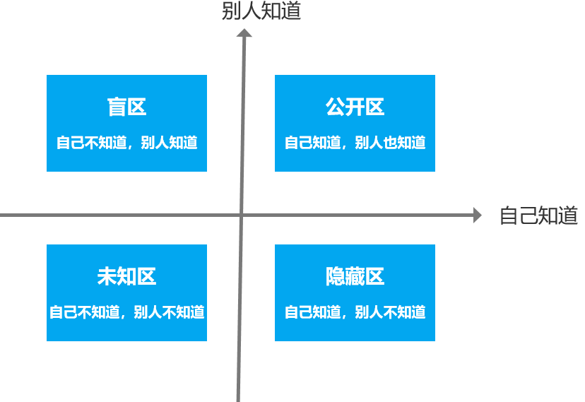 产品经理常用的100种思维模型—汇总篇4插图6