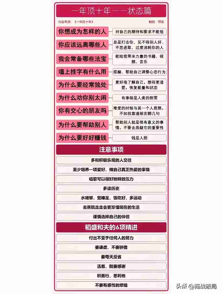 一年顶十年：个人财富与影响力升级指南｜全营销数字服务平台丨榕媒圈