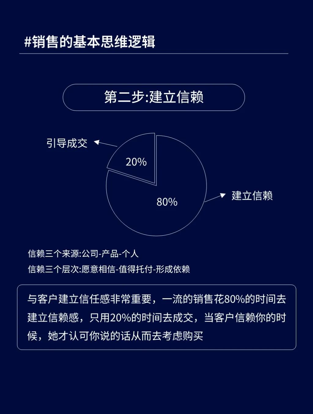 图片[2]｜销冠都在用的七个基本思维逻辑｜融云数字服务社区丨榕媒圈BrandCircle