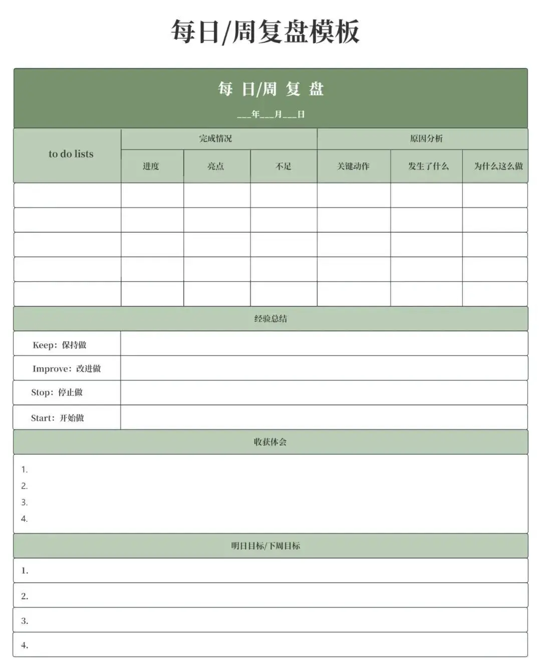 图片[7]｜超详细的项目复盘！附7种常用方法｜融云数字服务社区丨榕媒圈BrandCircle