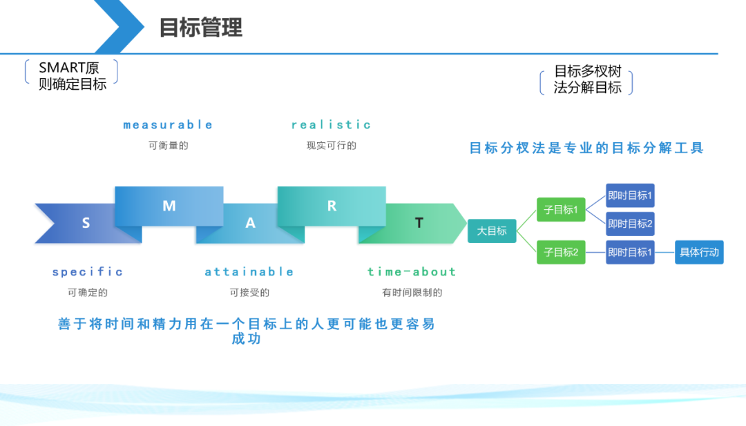 【干货分享】一起来解锁一份项目经理生存手册插图24