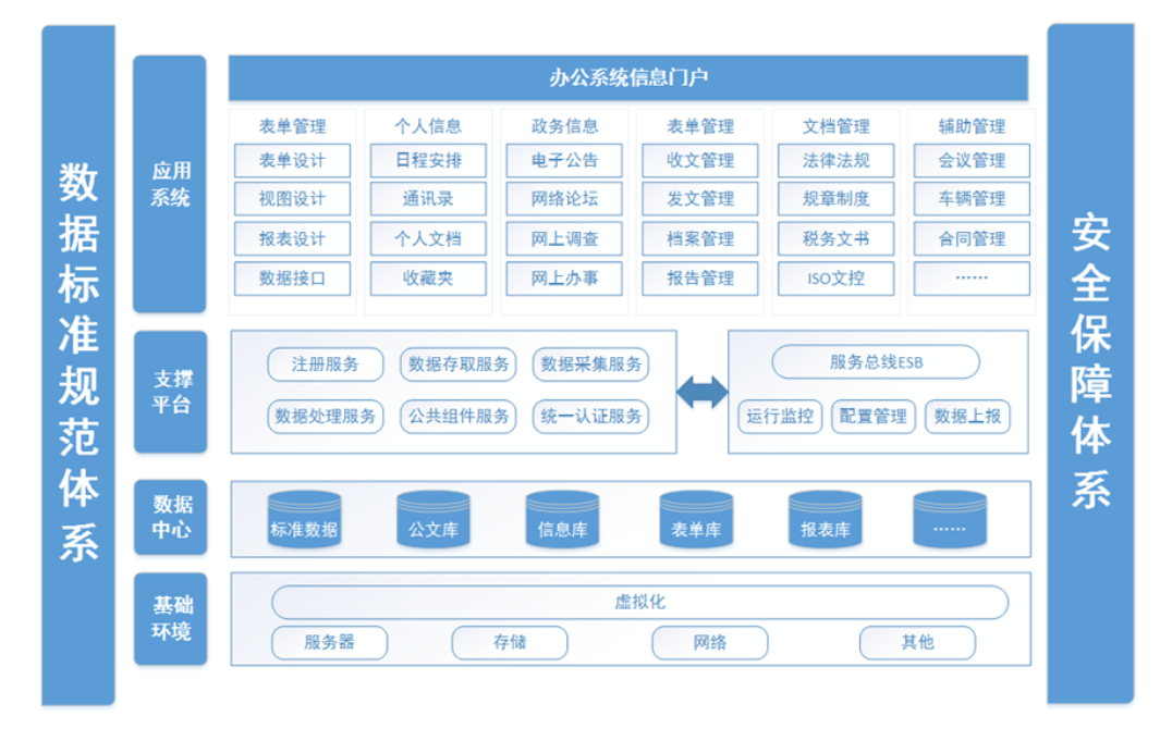 产品架构图，终于有人讲明白了插图4