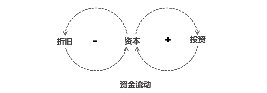 图解思考法：系统思考的图解框架，成为解决问题的高手插图5