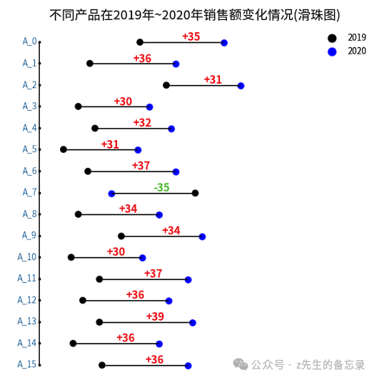 图片[7]｜数据可视化-万字长文: python可视化之17种精美图表实战指南｜融云数字服务社区丨榕媒圈BrandCircle