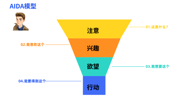 产品经理常用的100种思维模型—汇总篇4插图1