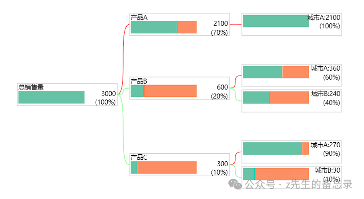 图片[18]｜数据可视化-万字长文: python可视化之17种精美图表实战指南｜融云数字服务社区丨榕媒圈BrandCircle